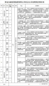 國(guó)企招聘 青島交通發(fā)展集團(tuán)招聘15人,10月29日?qǐng)?bào)名截止