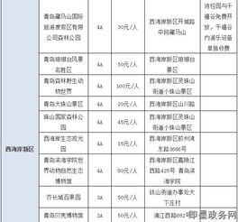 2018 青島萬(wàn)張景區(qū)門(mén)票免費(fèi)搶 活動(dòng)景區(qū)名單