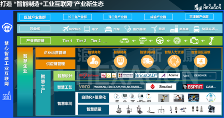 鏈主企業 | ?？怂箍等脒x第一批青島市十大戰略新興產業 “鏈主”企業