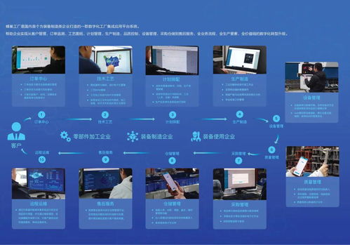aii成員在行動 蜂巢工廠 打造國內(nèi)首個工業(yè)ipaas產(chǎn)品,推動裝備制造行業(yè)工業(yè)互聯(lián)網(wǎng)加快發(fā)展
