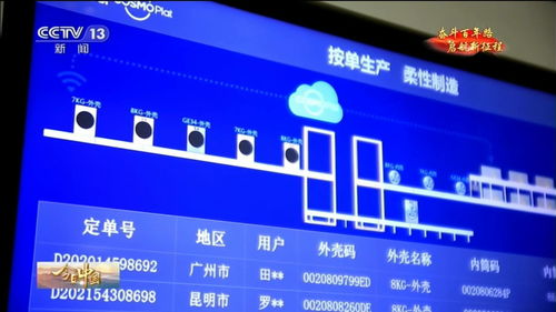 今日中國 山東篇丨青島 工業互聯網平臺 賦能80萬家企業